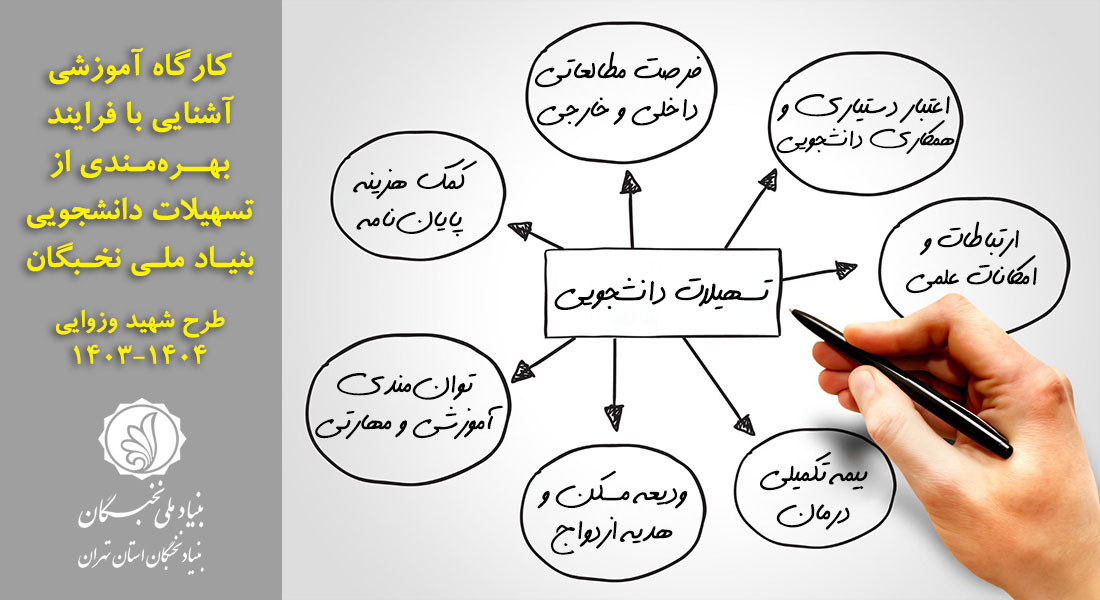 کارگاه آموزشی آشنایی با فرایند بهره مندی از تسهیلات دانشجویی بنیاد ملی نخبگان، ویژه مشمولان طرح شهید وزوایی در سال تحصیلی 1404-1403